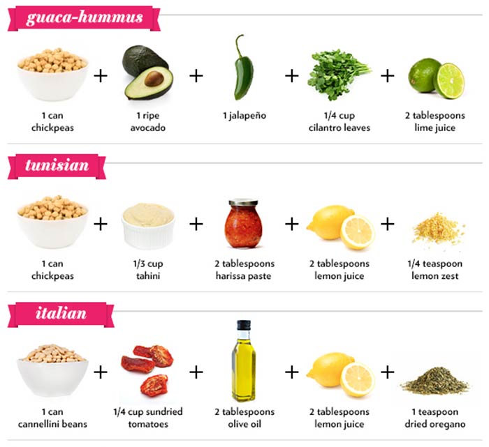 From Around the World: 13 Ways to Make Hummus at Home From Around the World: 13 Ways to Make Hummus at Home